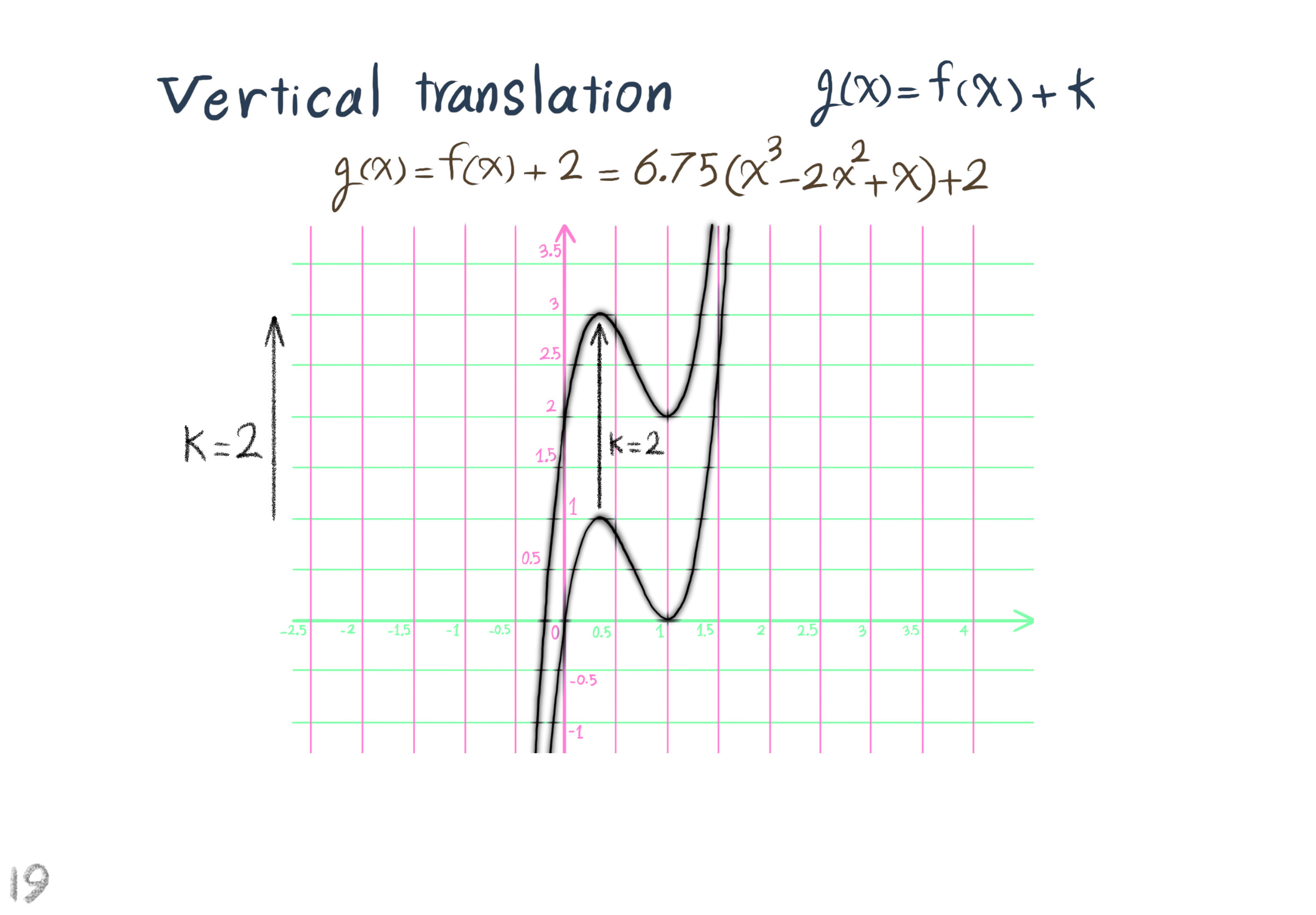 vertical translation
