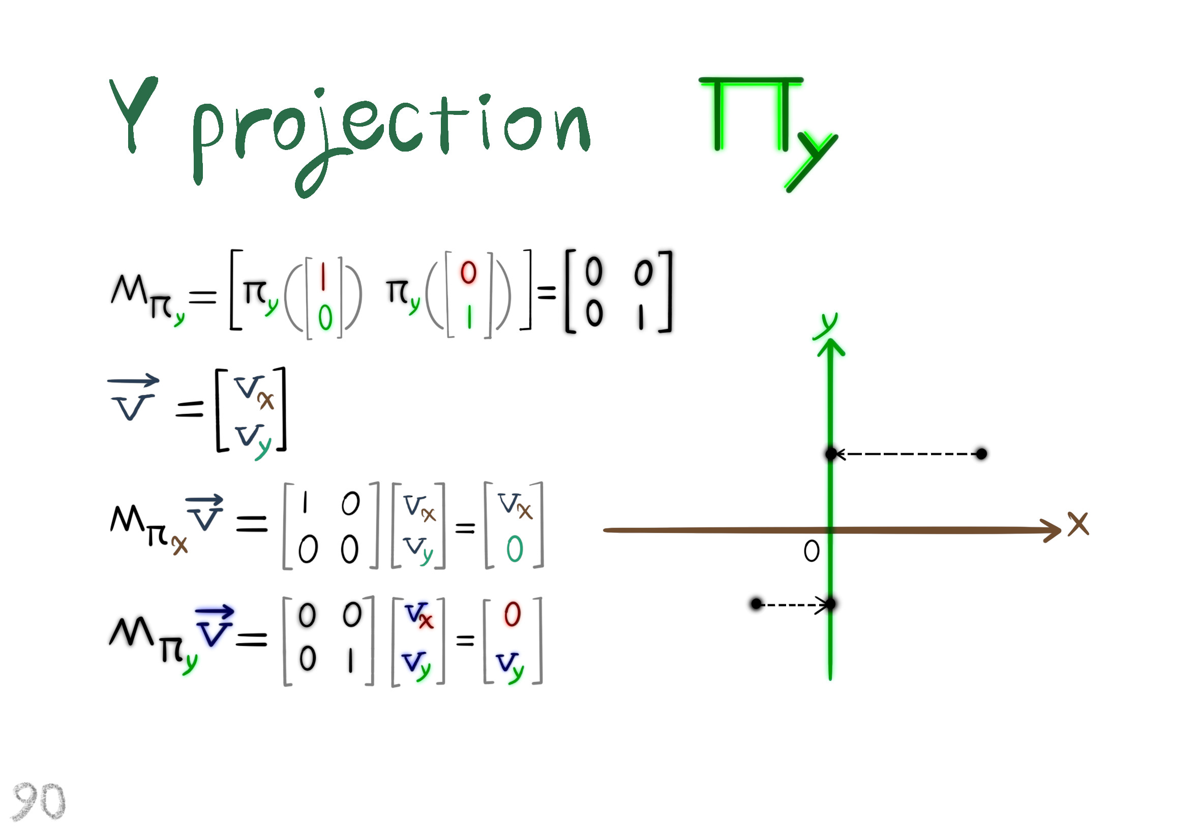 y projection