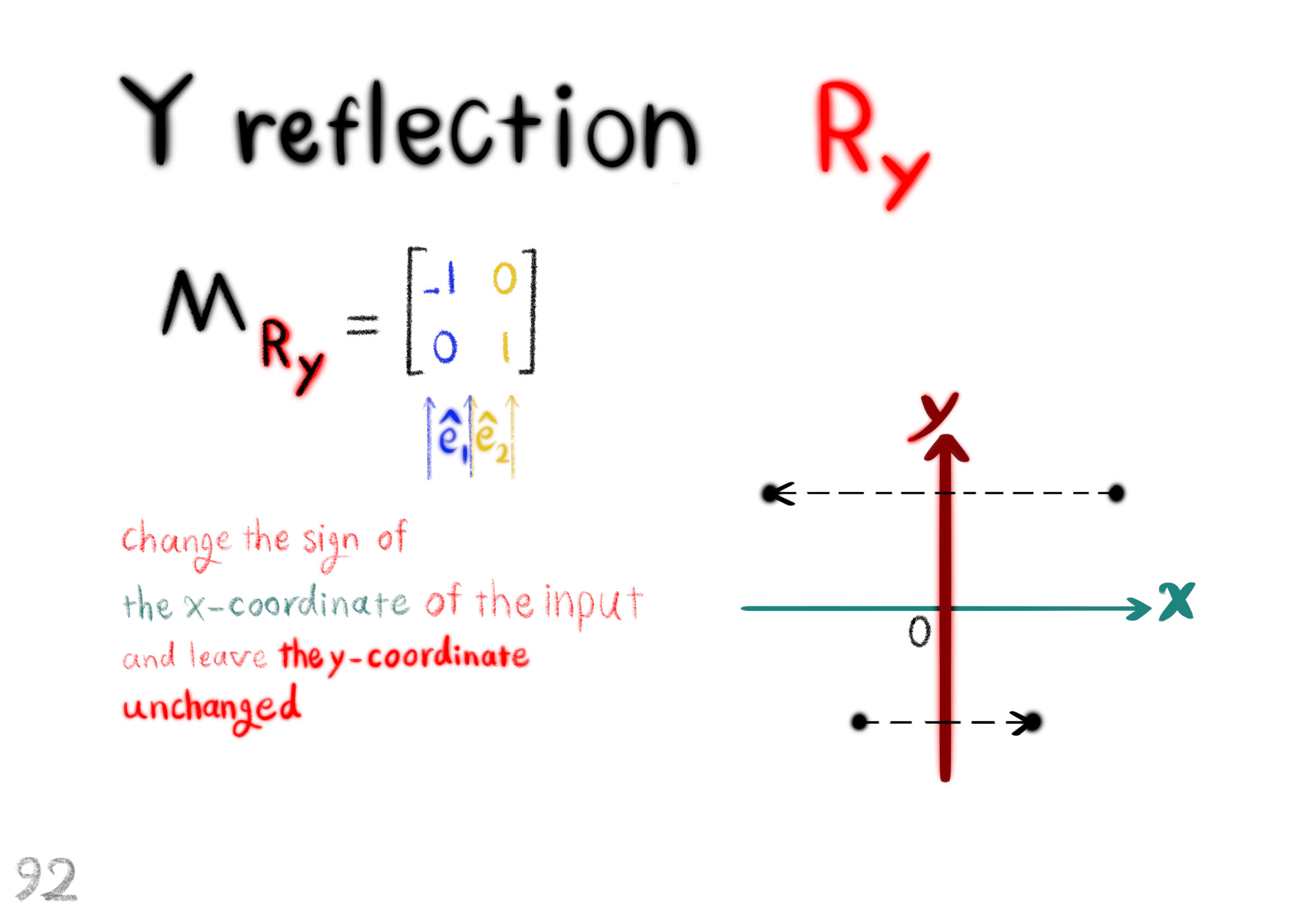 y reflection