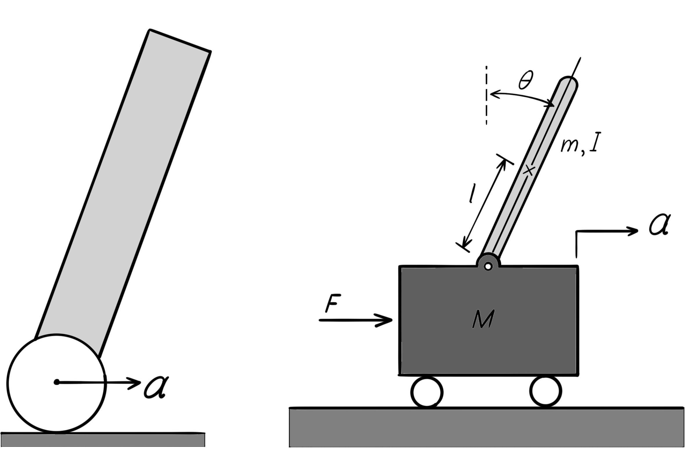 balance_robot_inverted_pendulum_on_cart