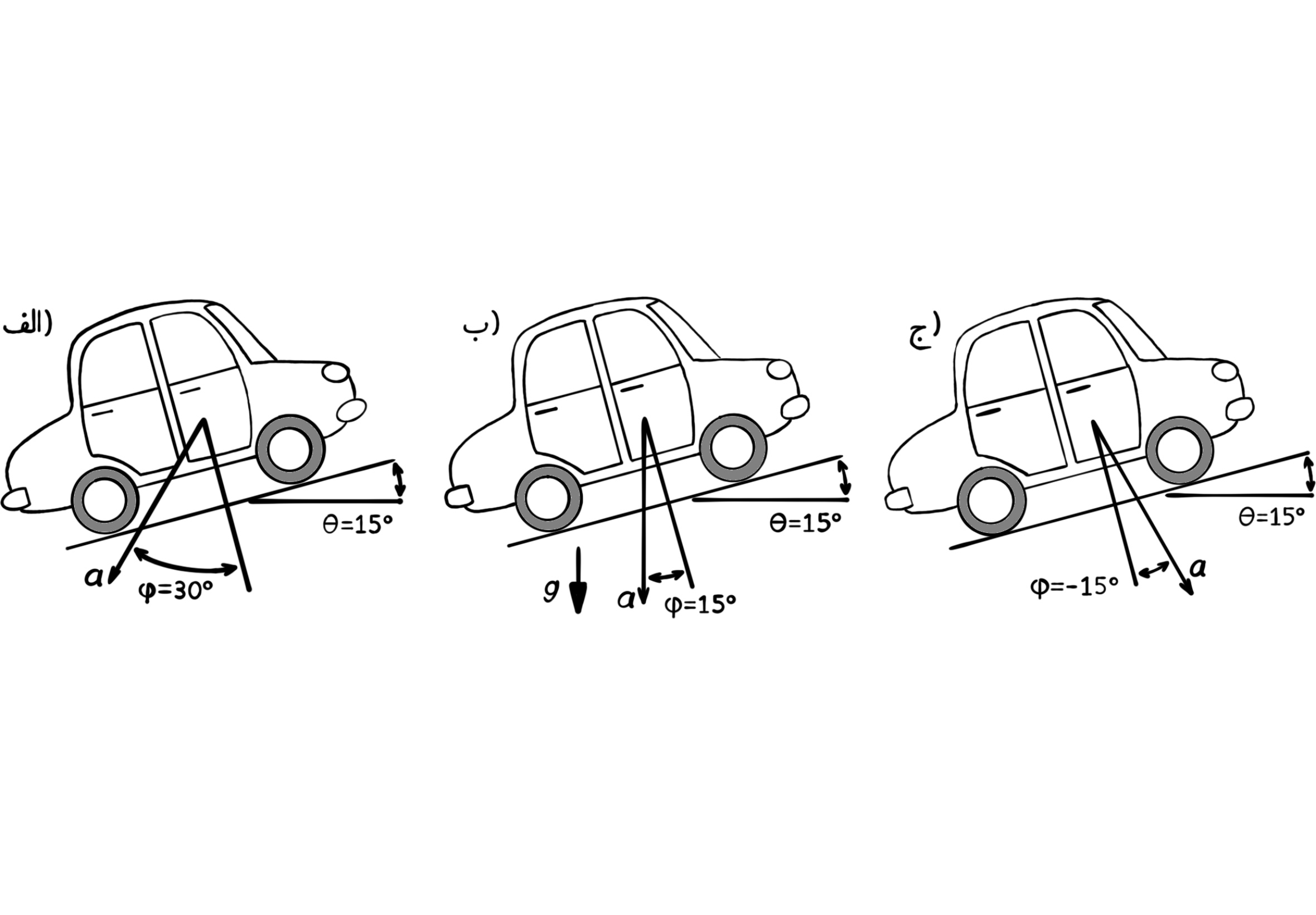 estimating the road slope