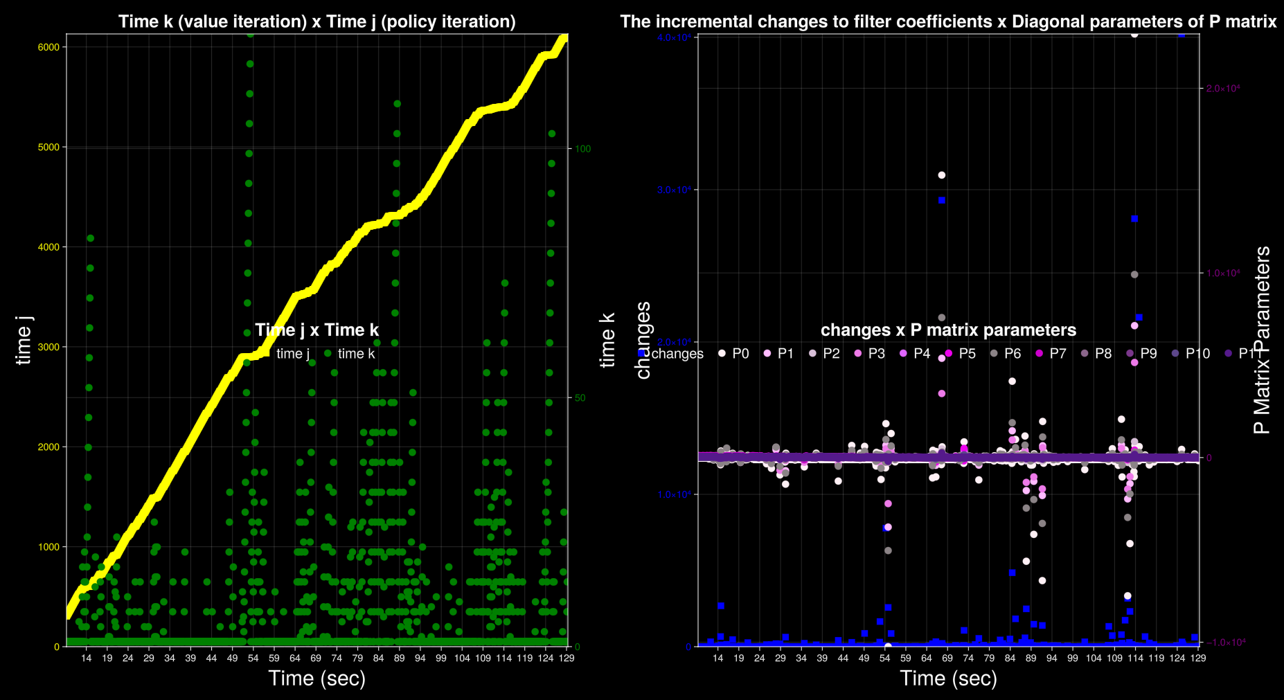 times j and k and filter changes, data sample 1