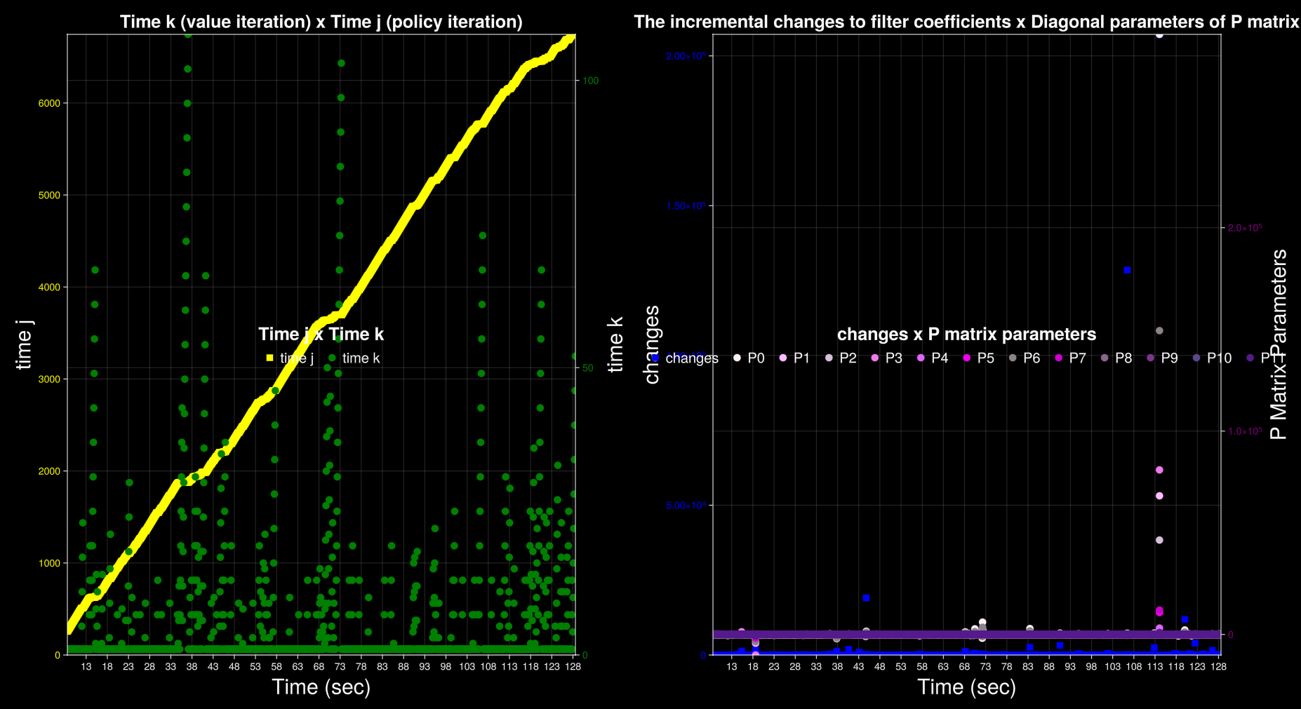 times j and k and filter changes, data sample 2