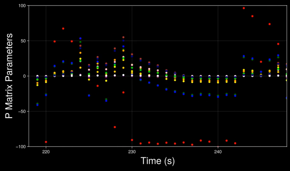 p_matrix_parameters_b