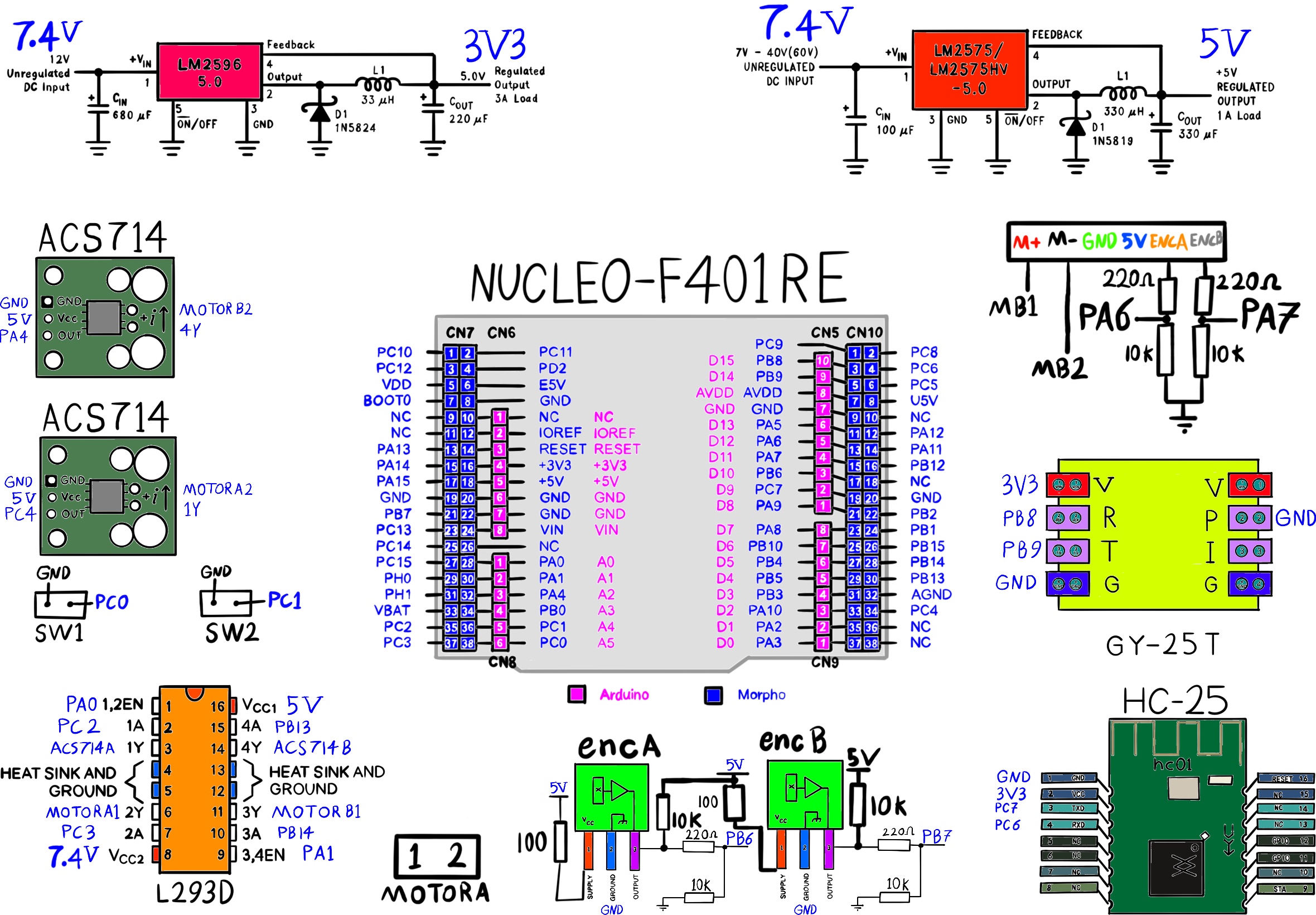 schematics