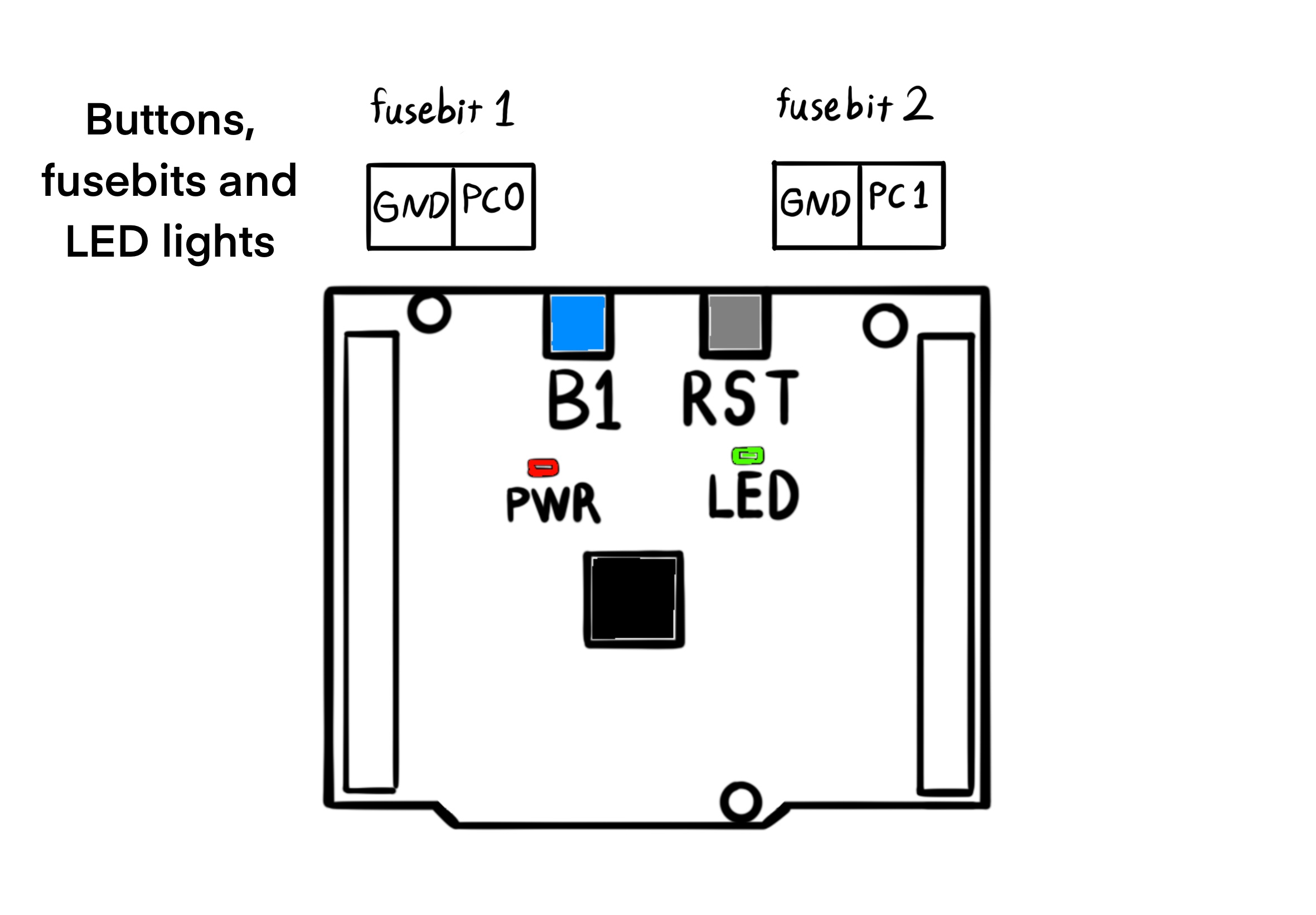 buttonsandlights