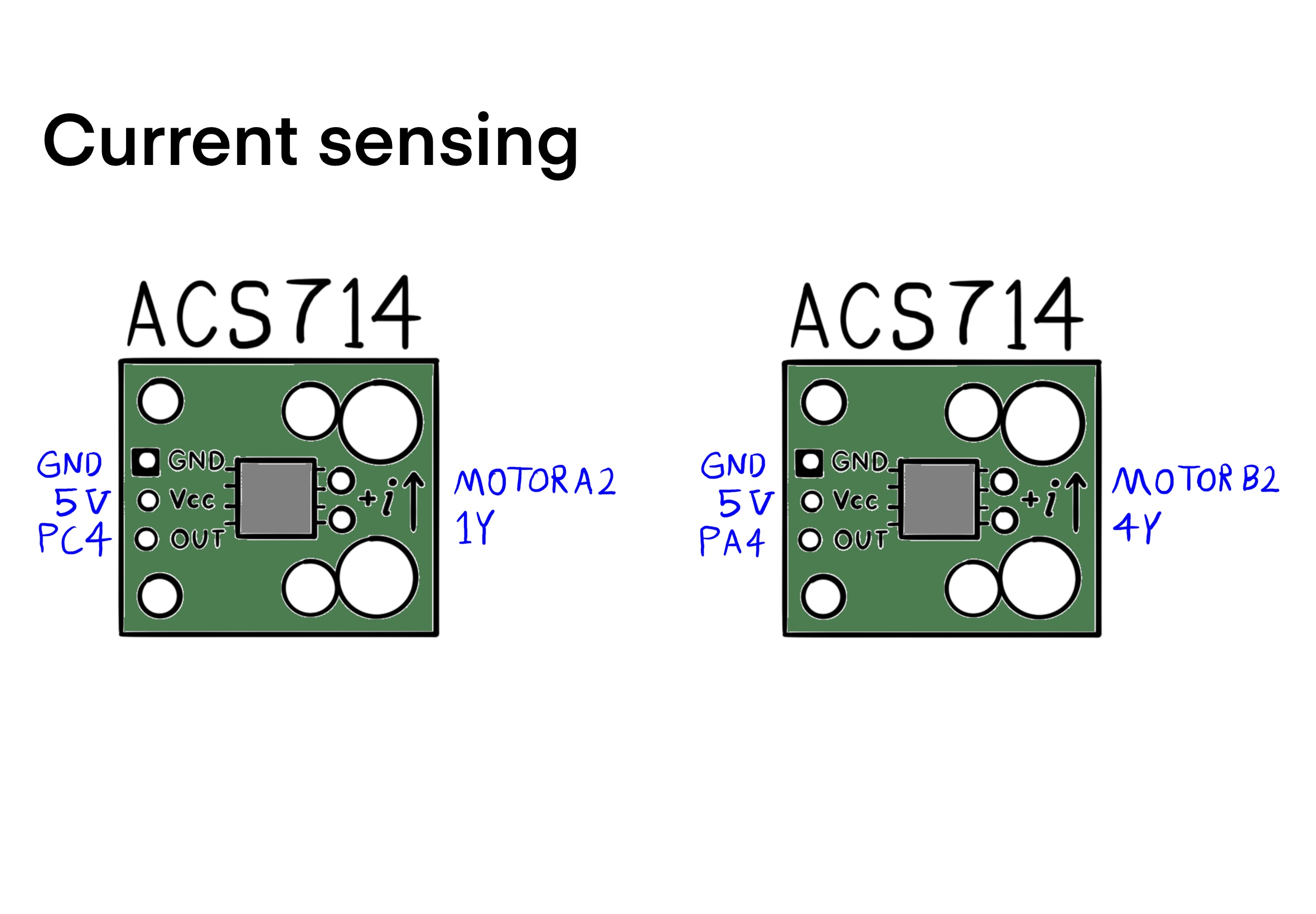 currentsensing