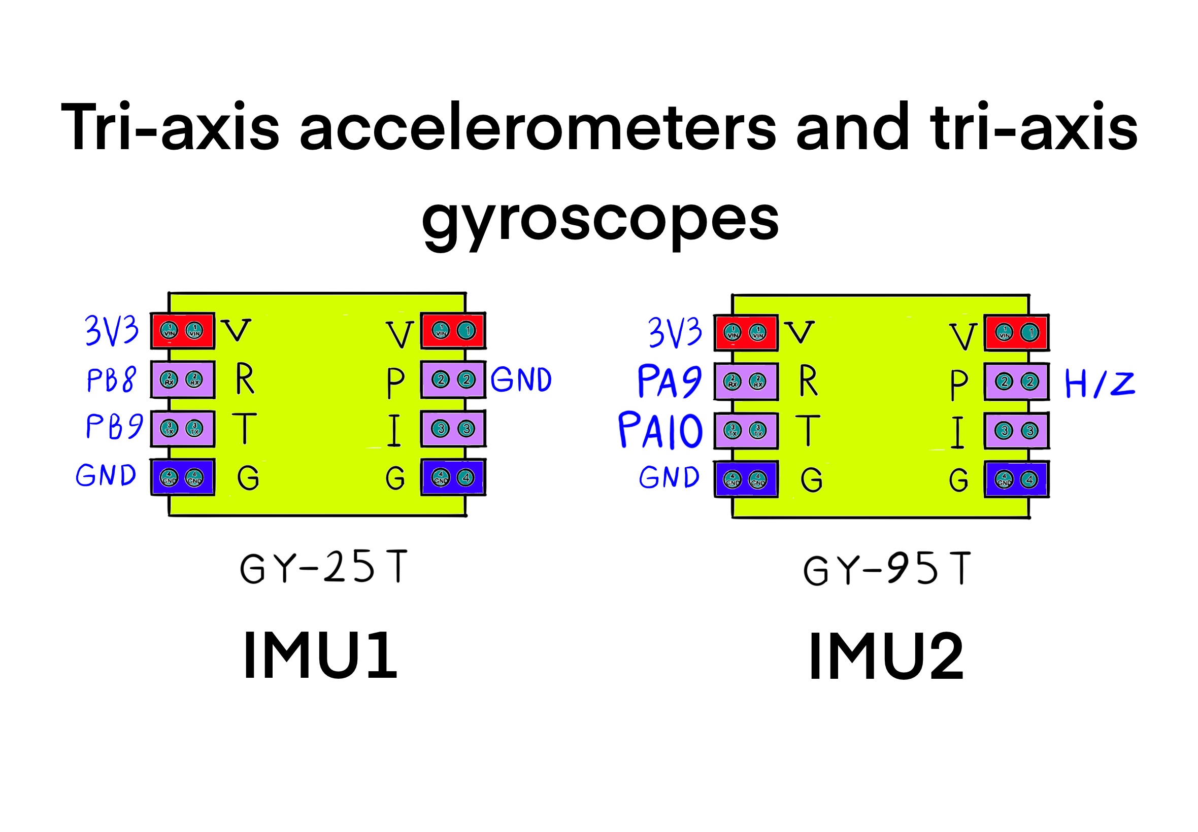 inertialmeasurementunits