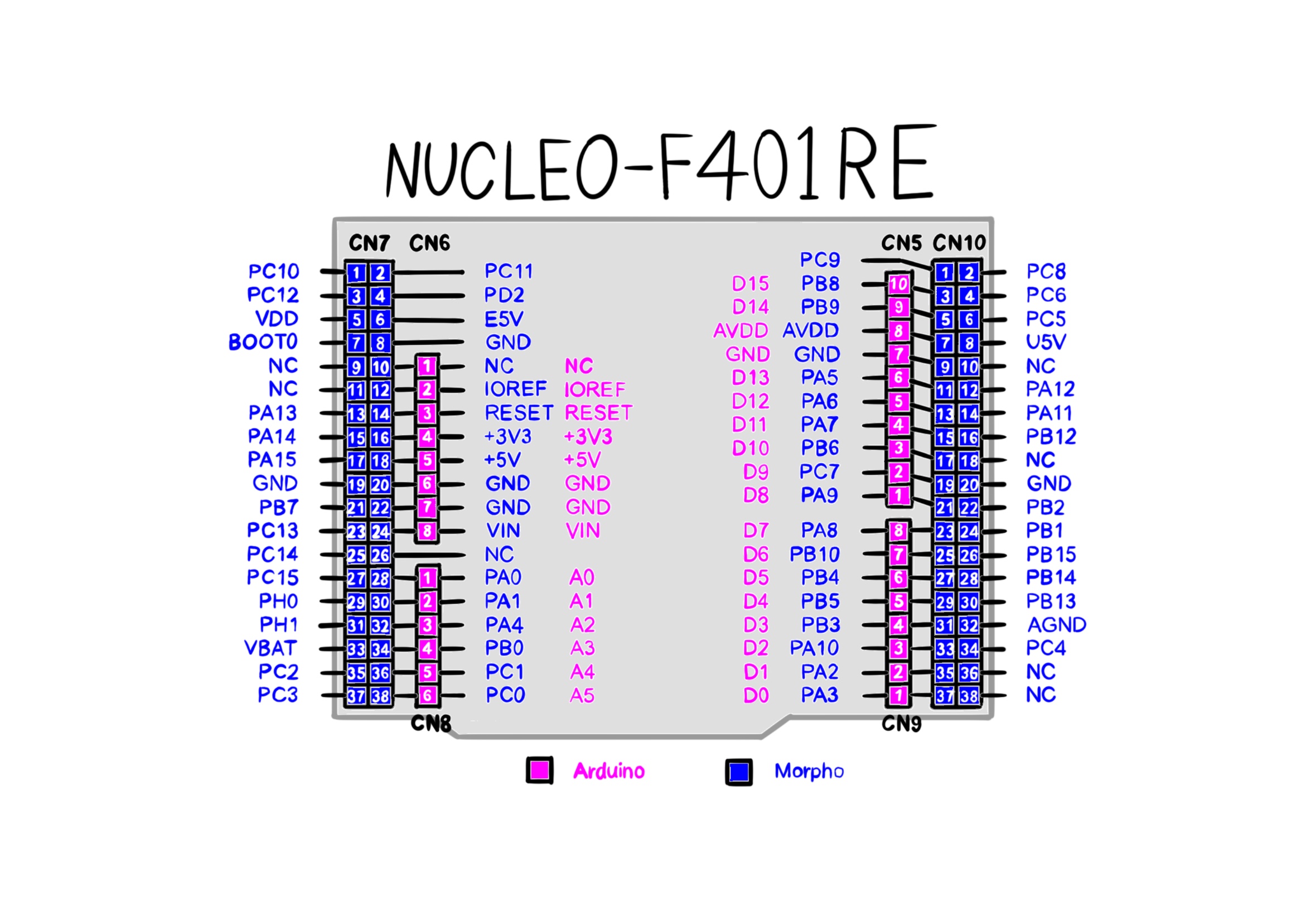 nucleof401re