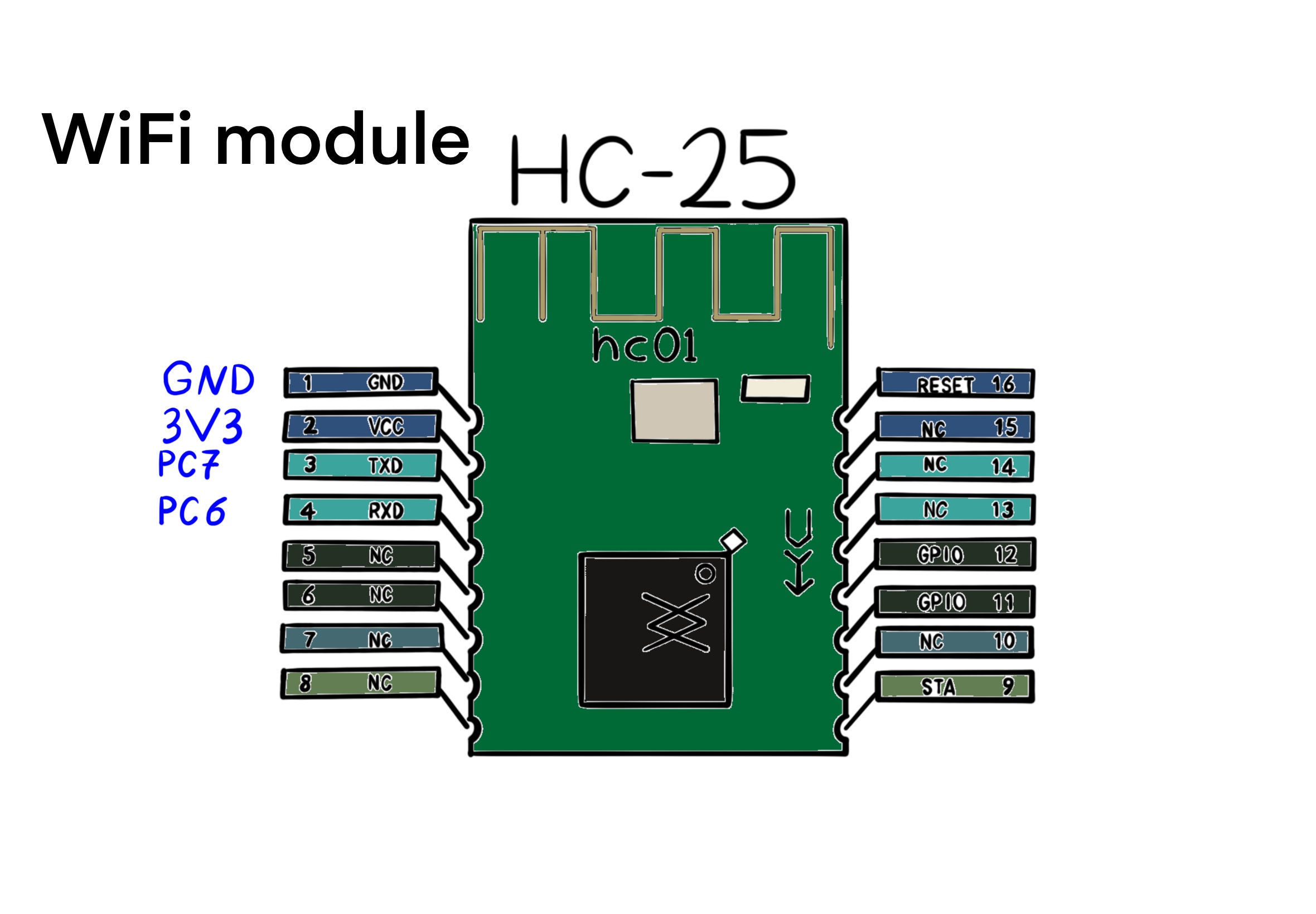 wifimodule