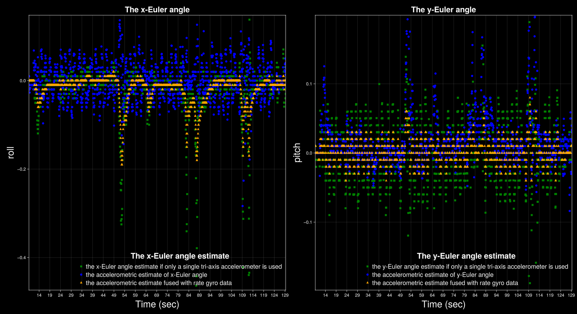 the tilt estimation graph, data sample 1