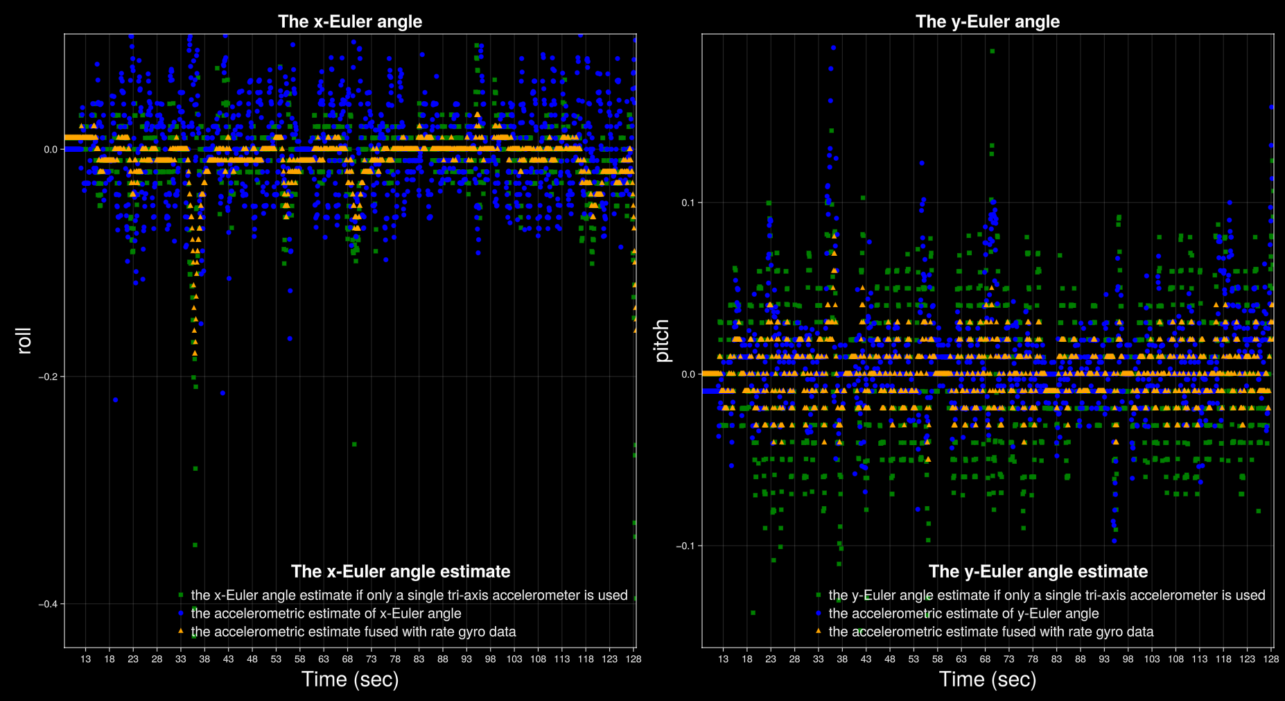 the tilt estimation graph, data sample 2