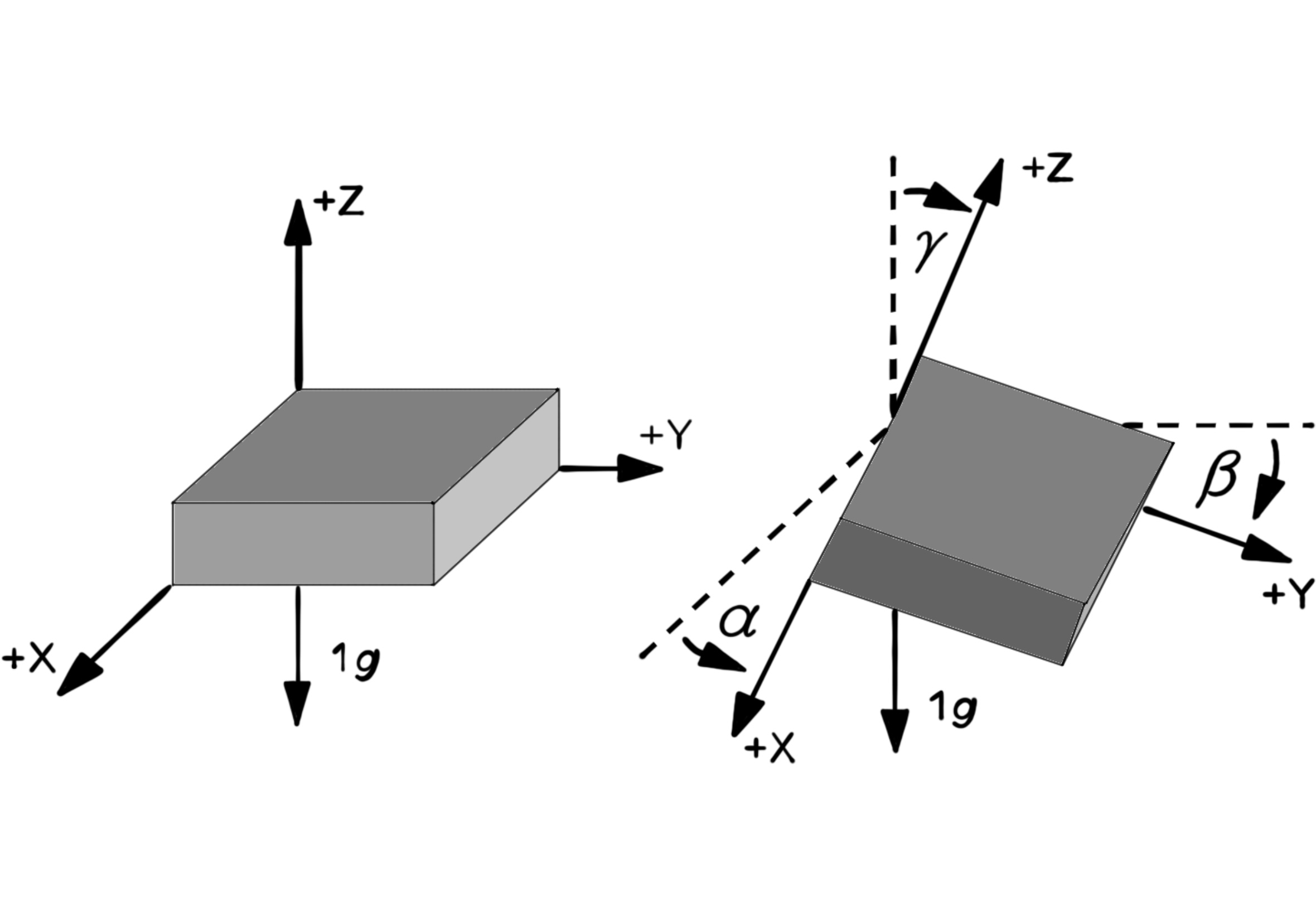 tri-axis accelerometer