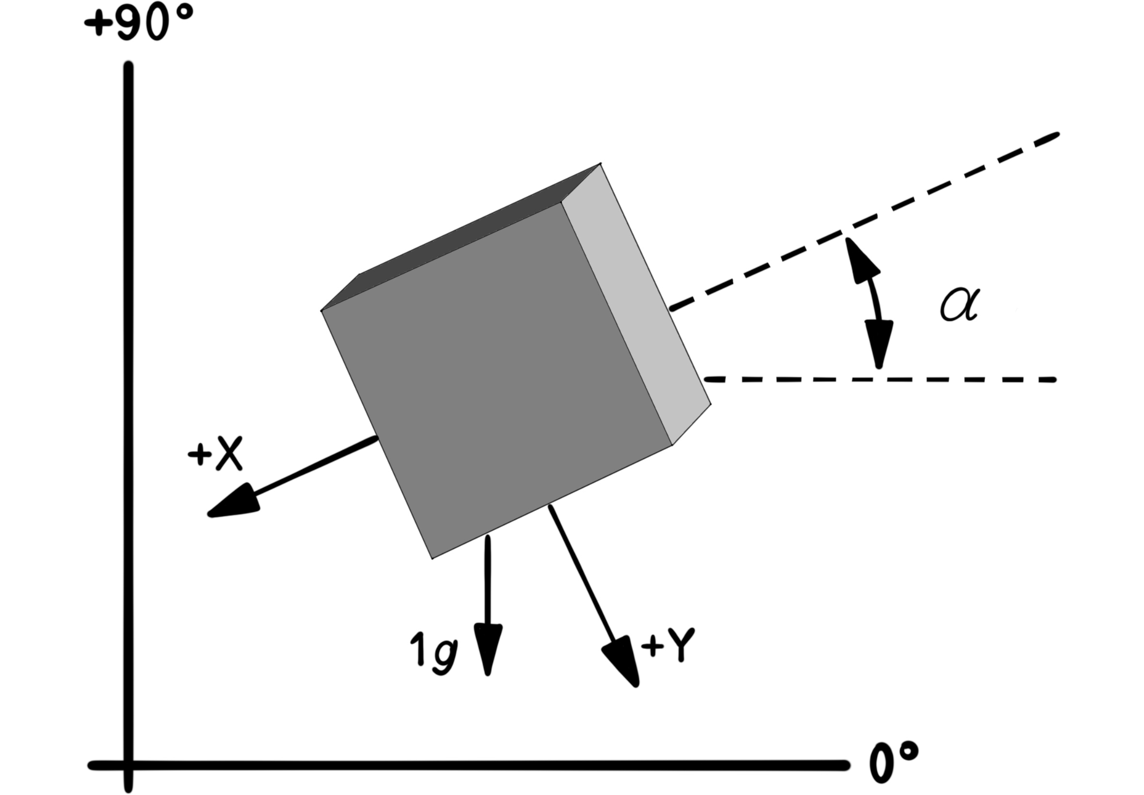 two-axis accelerometer