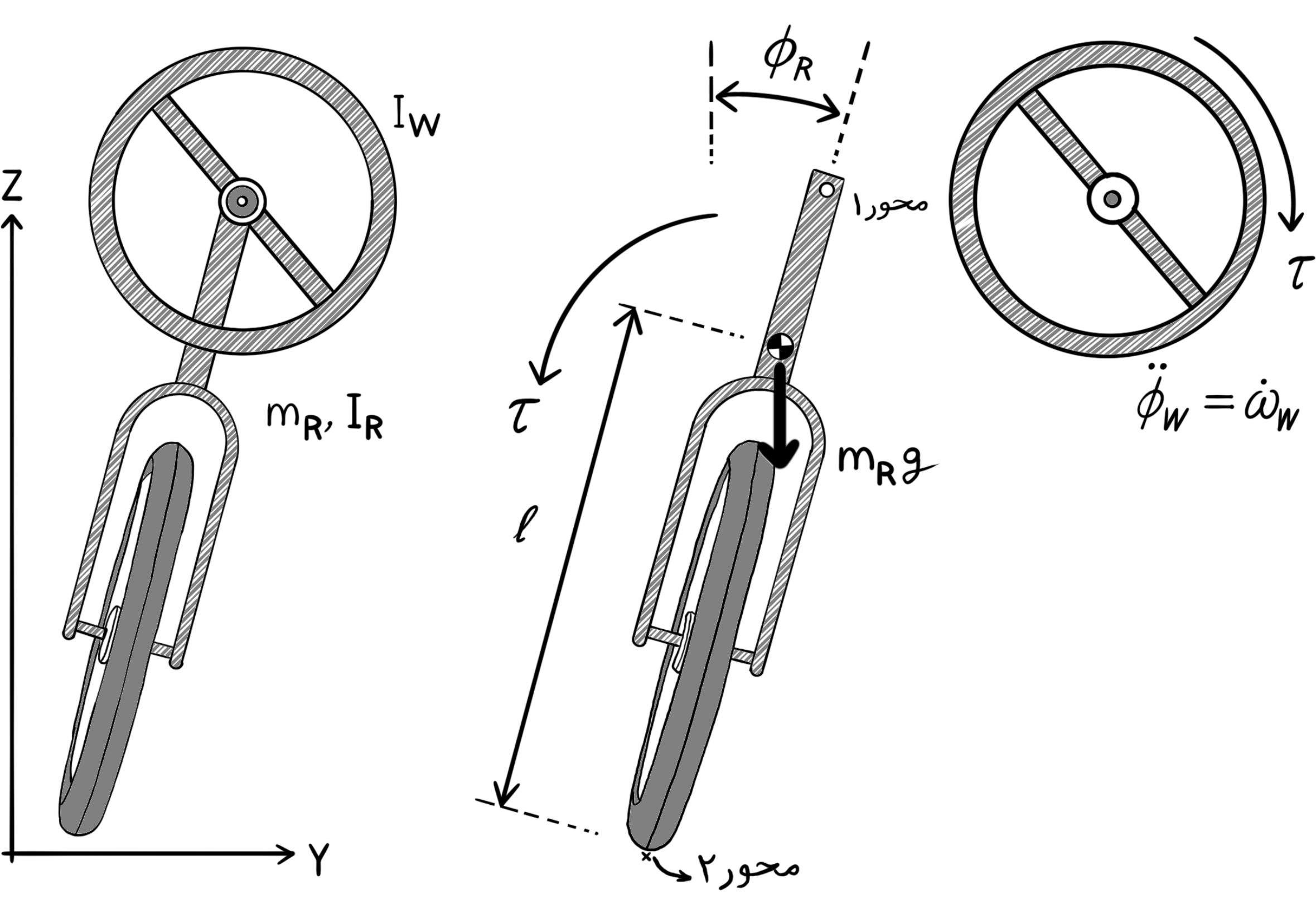 unicycle modelling reaction wheel
