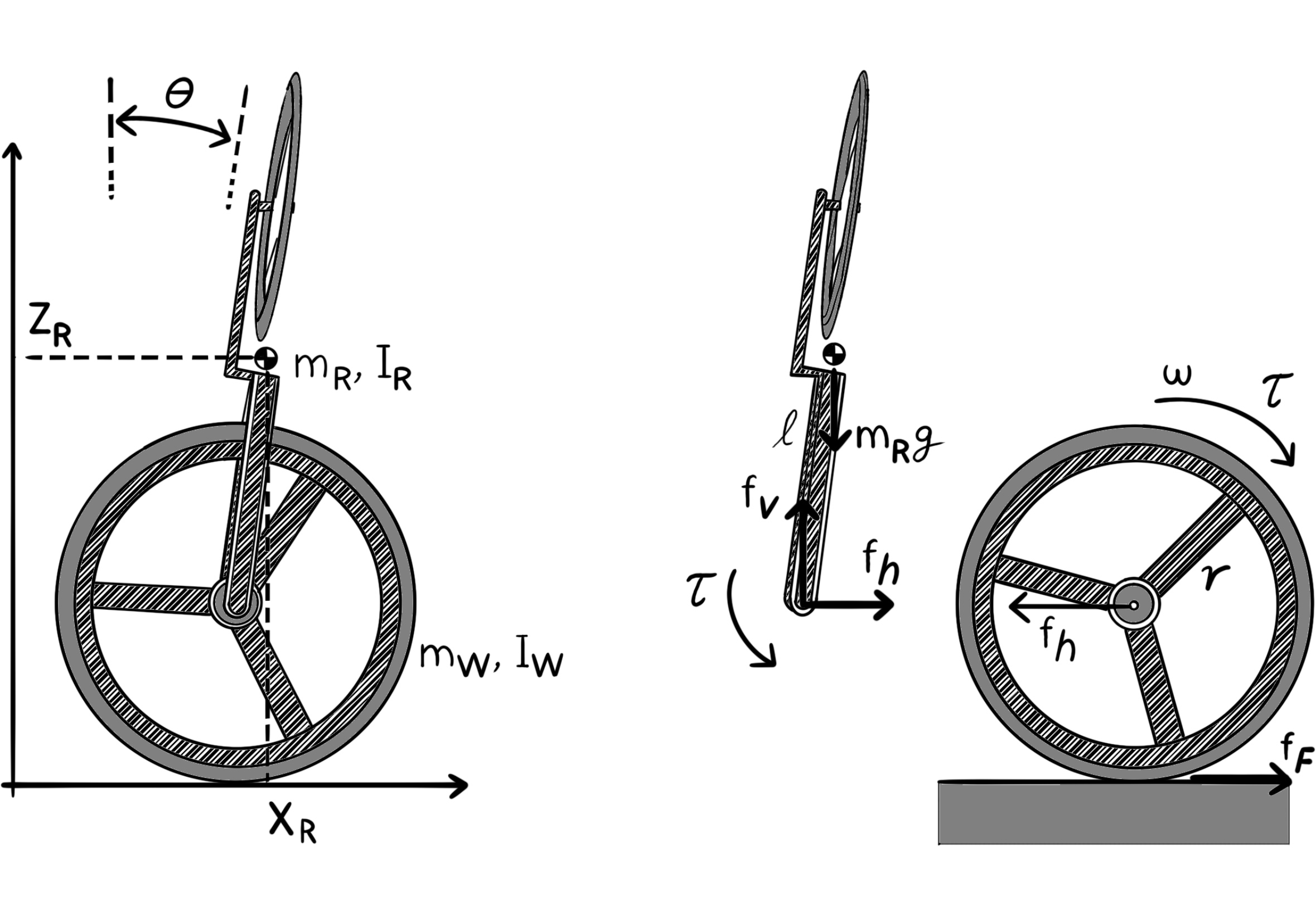 unicycle modelling rolling wheel