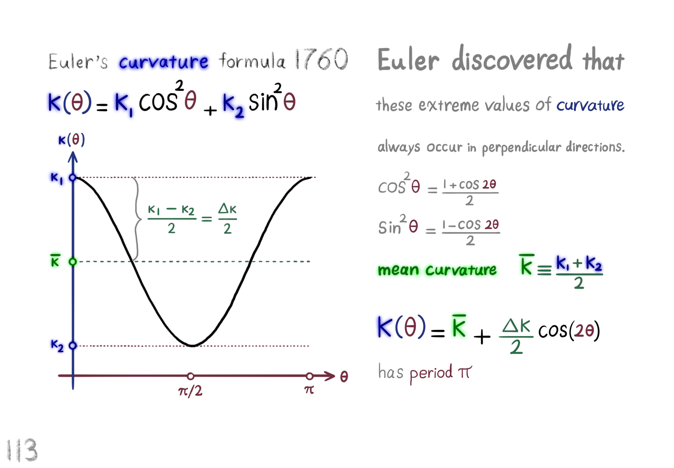 Euler's curvature formula