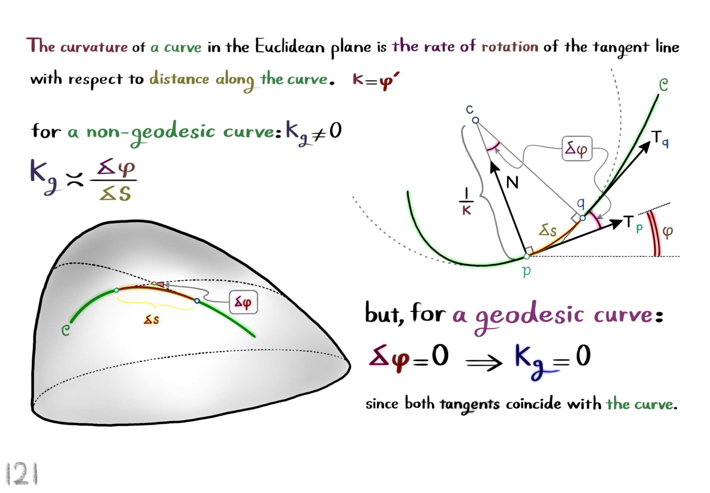 geodesic curvature