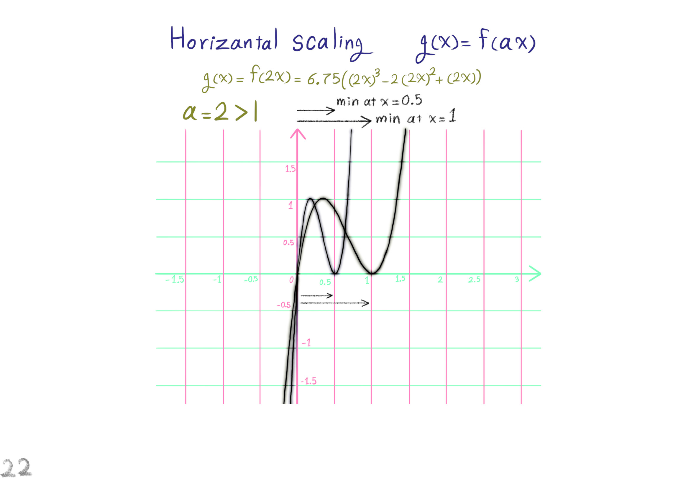 horizontal scaling