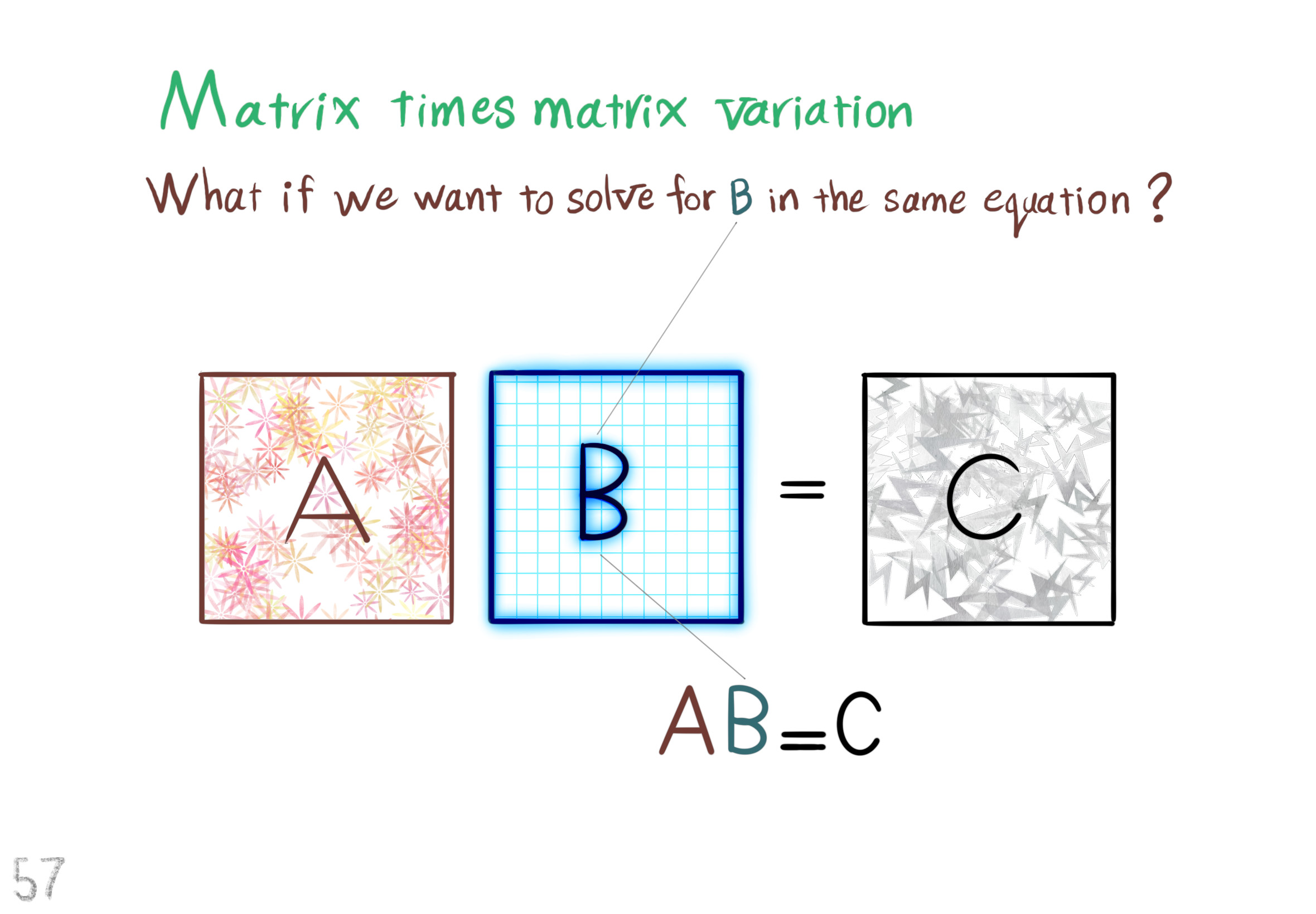 matrix times matrix variant 1
