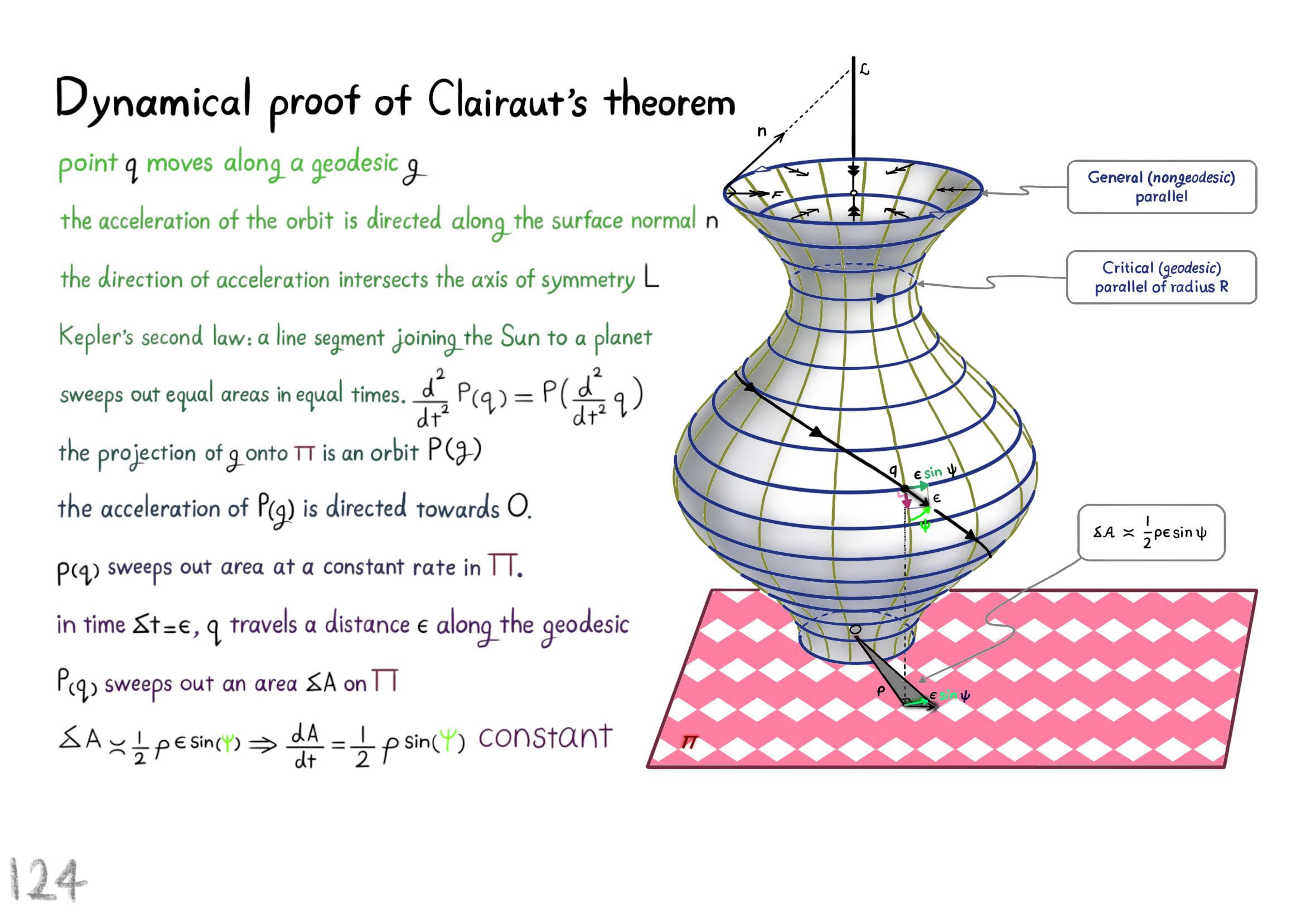 proof of Clairaut's theorem 1