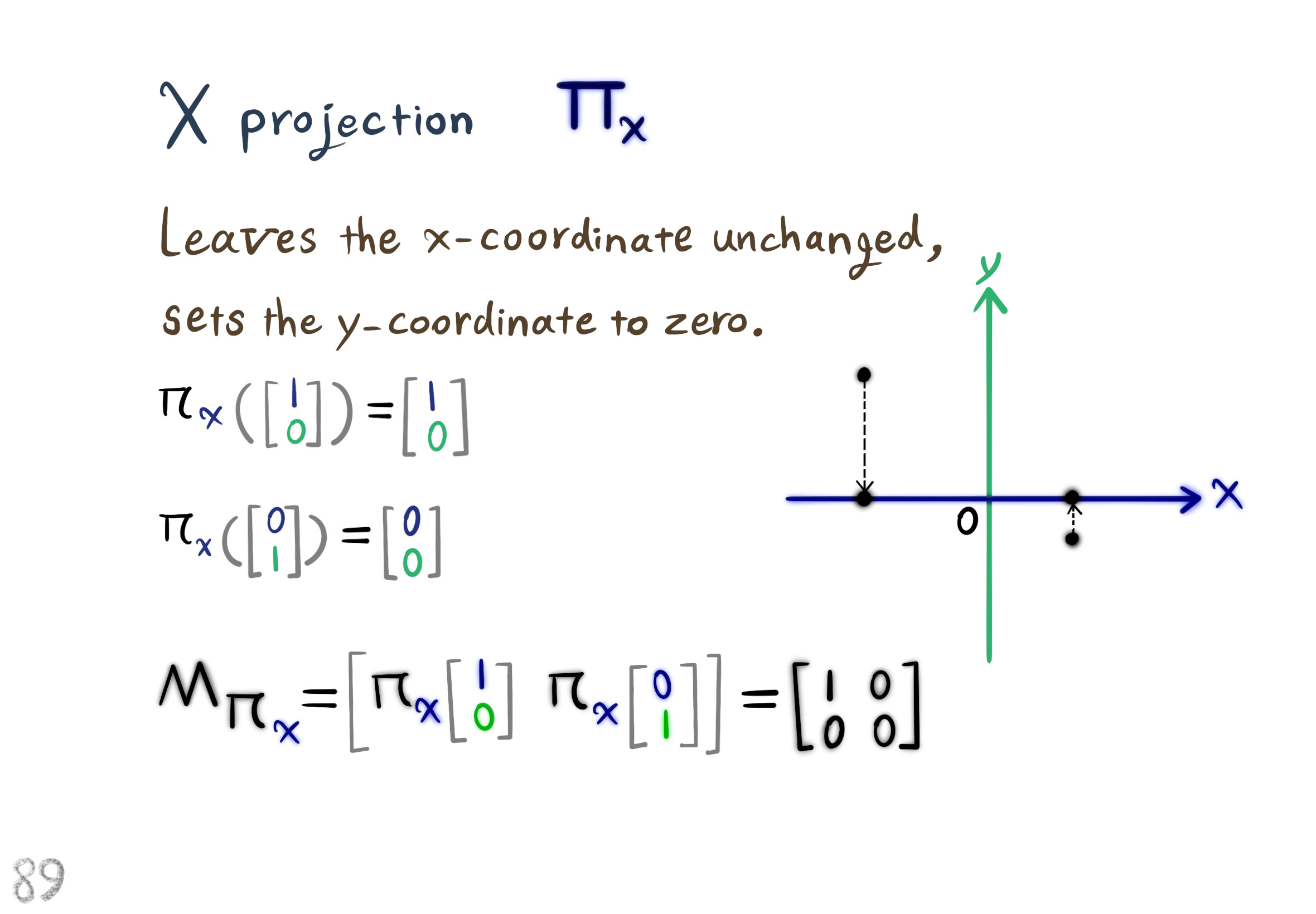 x projection